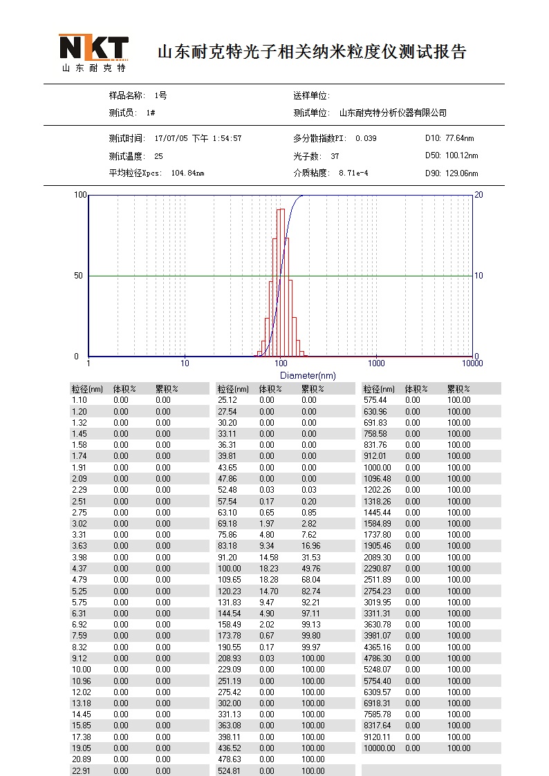NKT-N9H納米粒度儀光子相關(guān)檢測(cè)報(bào)告